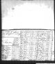 1790 Census, Guilford County, NC